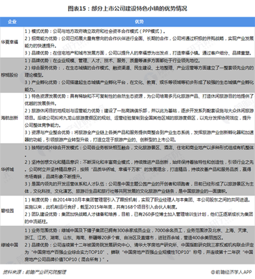 预见2019 《中国特色小镇产业全景图谱》（附现状、竞争格局、发展前景等）